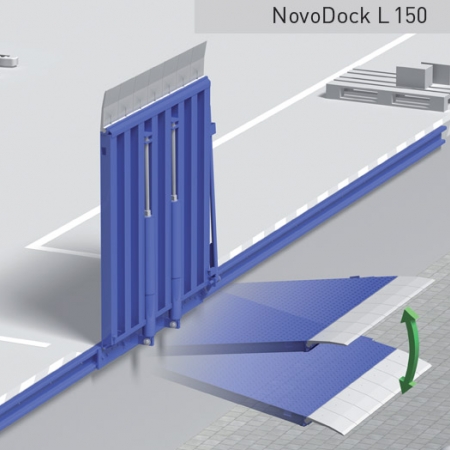 Mechanical loading ramps